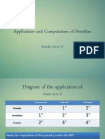 Application and Computation of Penalties Articles 50 To 57