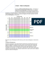 DB HL Audiogram