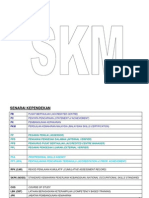 Panduan Pengurusan SKM - Jra (Skilltech)