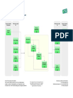 Csi Continual Service Improvement Itil v3