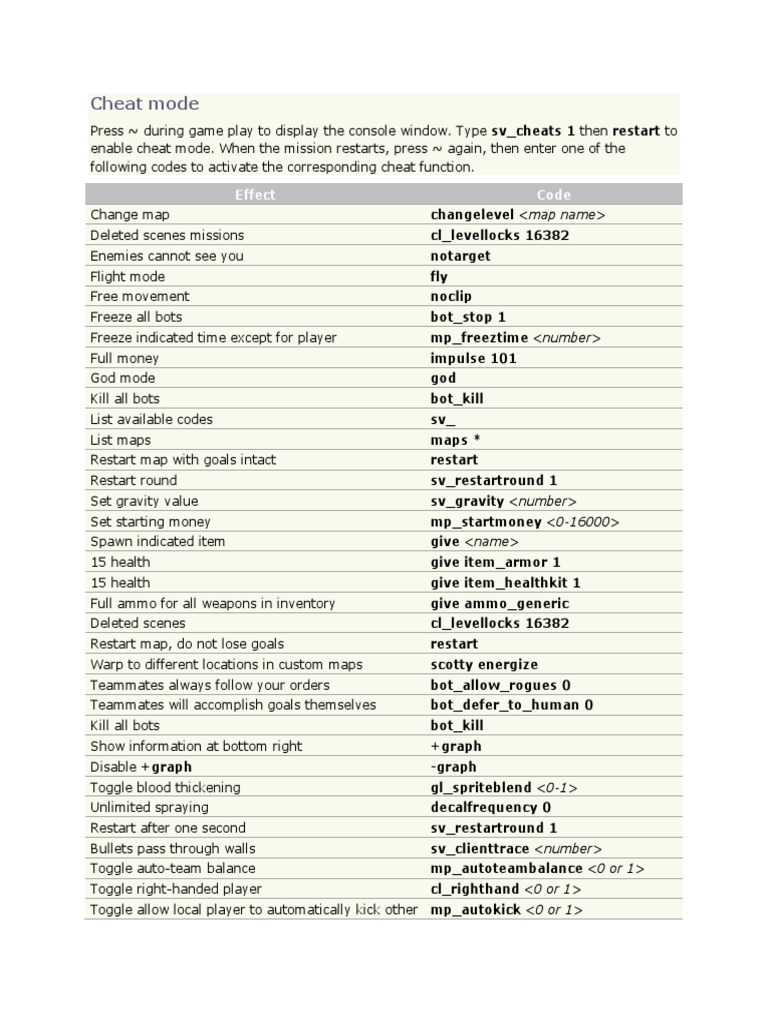 Cheat Codes of Counter Strike | Cheating In Video Games | Leisure ...