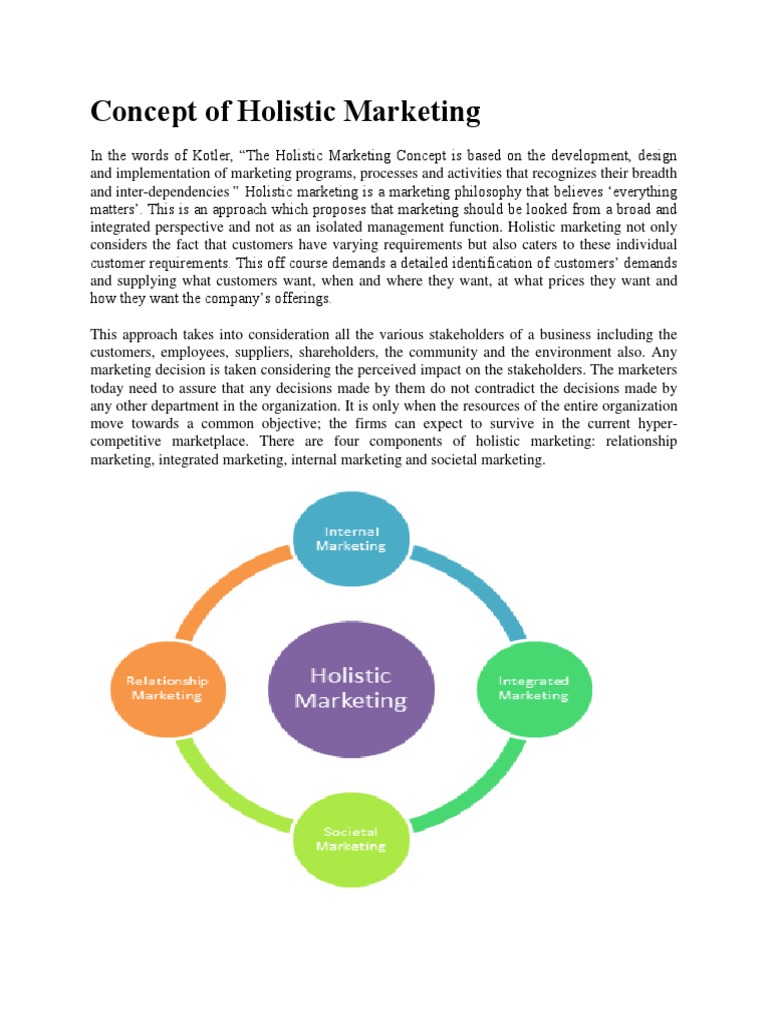 Holistic Marketing Marketing Corporate Social Responsibility