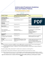 Perioperative Antimicrobial Prophylaxis Guidelines For Adult and Pediatric Patients