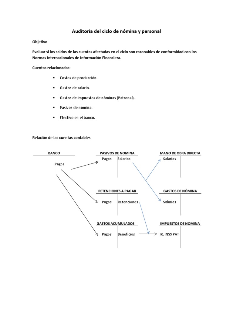 Auditoria Del Ciclo de Nómina y Personal | PDF | Salario | Contabilidad