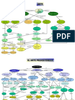 Mapas Mentales de Arte