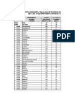 Tasa de Fecundidad-Mortalidad-Crecimiento Peru