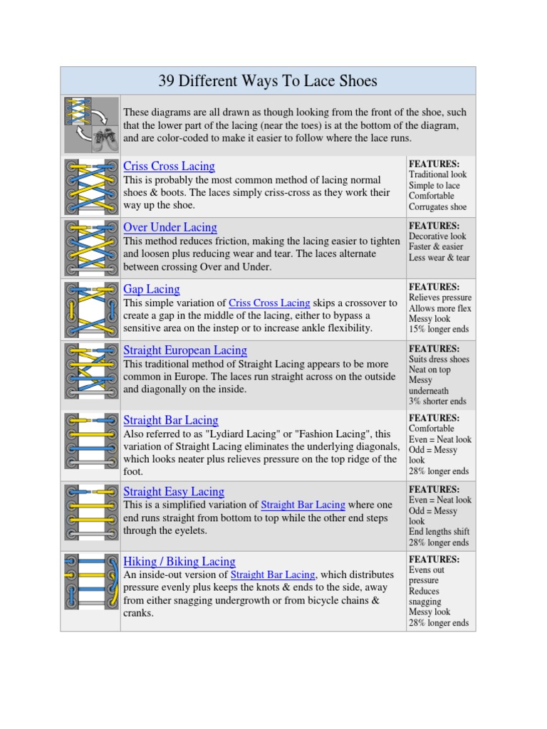 Shoe Lacing Techniques Guide | PDF | Foot | Fashion