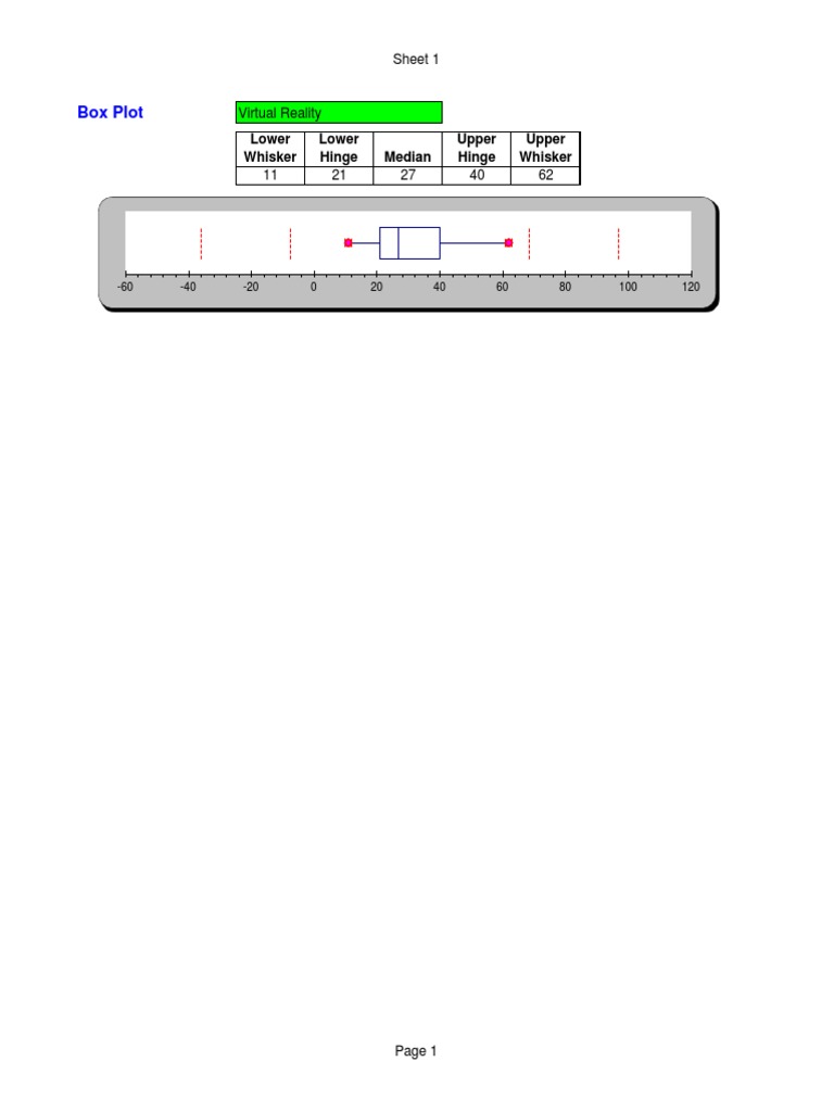 Box Plot Lower Whisker Lower Hinge Median Upper Hinge Upper Whisker PDF