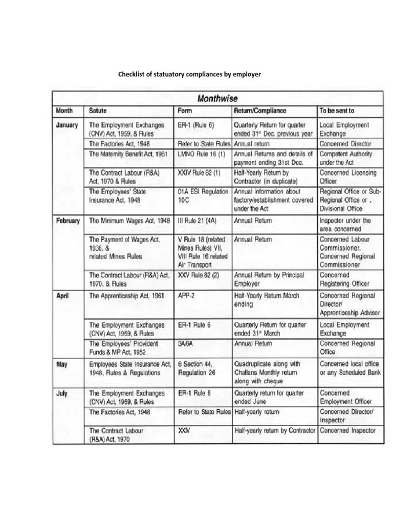 Checklist of Statuatory Compliance | PDF