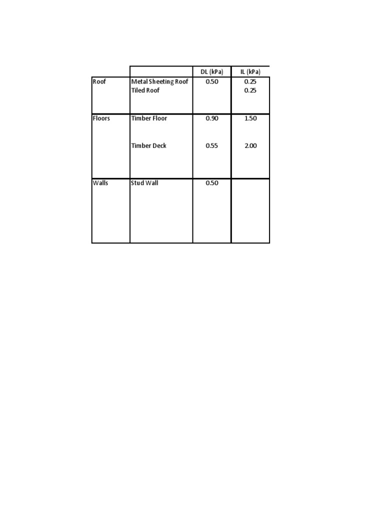 Steel Beam Load Calculations | PDF