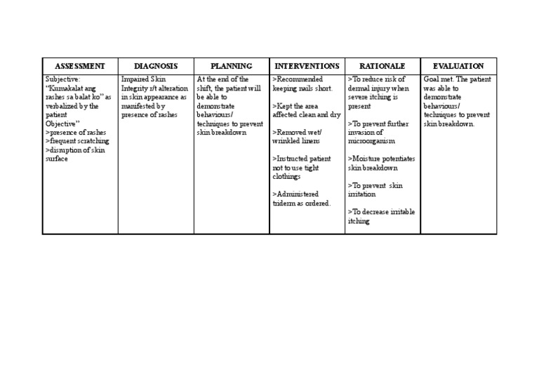NCP IMPAIERED SKIN INTEGRITY