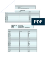 IV Year Result