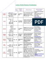 Schedule of National Level Medical Exams PDF