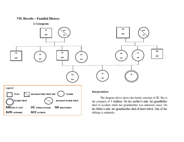 Deceased Family Members in Genogram | PDF | Mystery, Thriller & Crime ...