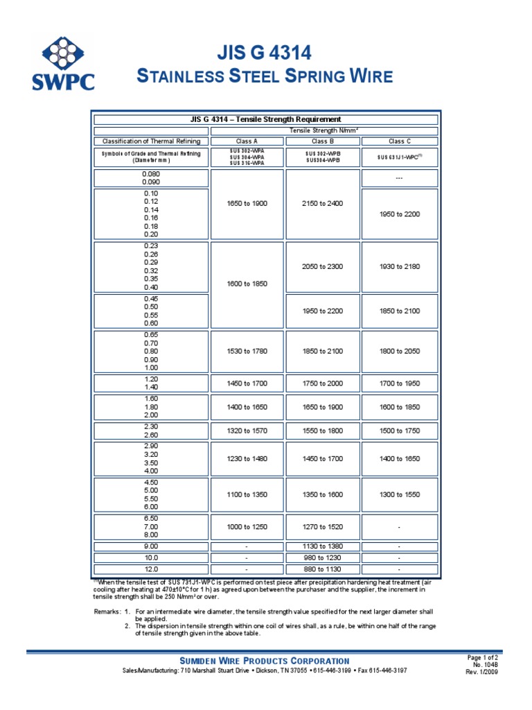 JIS G 4314 S S S W: Tainless Teel Pring IRE | PDF