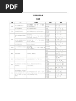 Pangca疑問詞