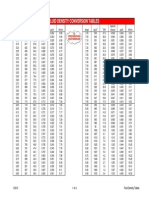 Fluid Density Tables