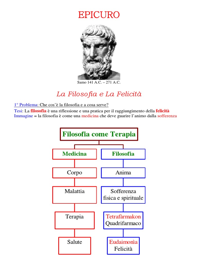 Risultati immagini per epicuri schema