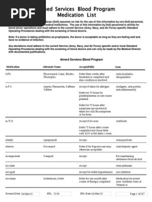Armed Services Medication List