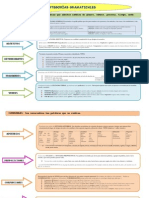 Esquema Categorías Gramaticales