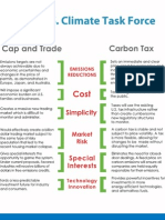 Cap-and-Trade vs. Carbon Tax