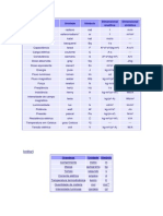 Tabela de Unidade de Medida