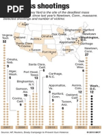 Download US mass shootings by Island Packet and Beaufort Gazette SN168688123 doc pdf