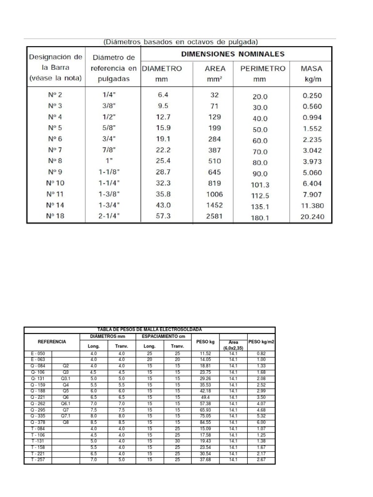 Tablas de Pesos y Medidas