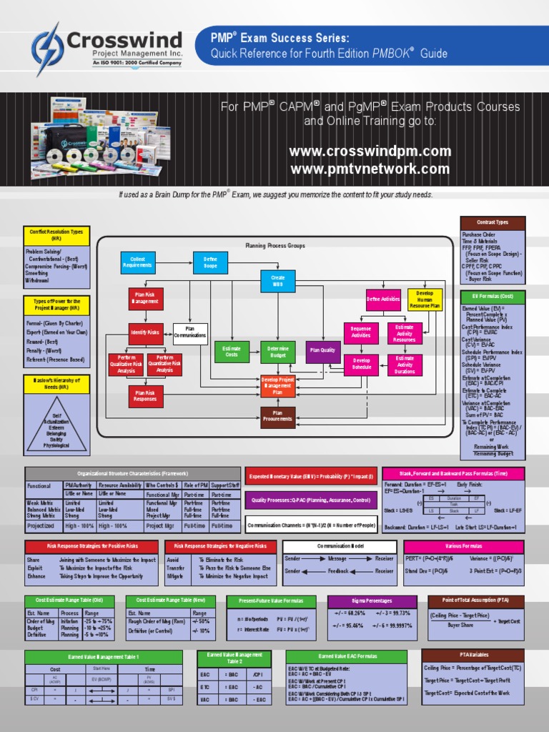 CAPM Testing Engine