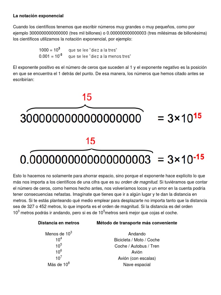 La notación exponencial | Multiplicación | Exponenciación