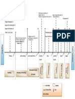 Pipeline Mapping (In House Production)