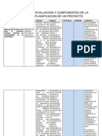 Criterios de Evaluacion y Componentes de La Matriz de Planificacion de Un Proyecto
