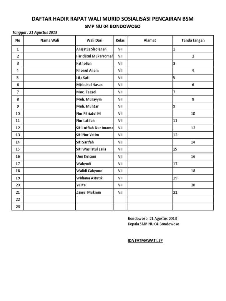 Daftar Hadir Rapat Wali Murid