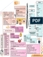 Administrativo - Processo Administrativo Federal