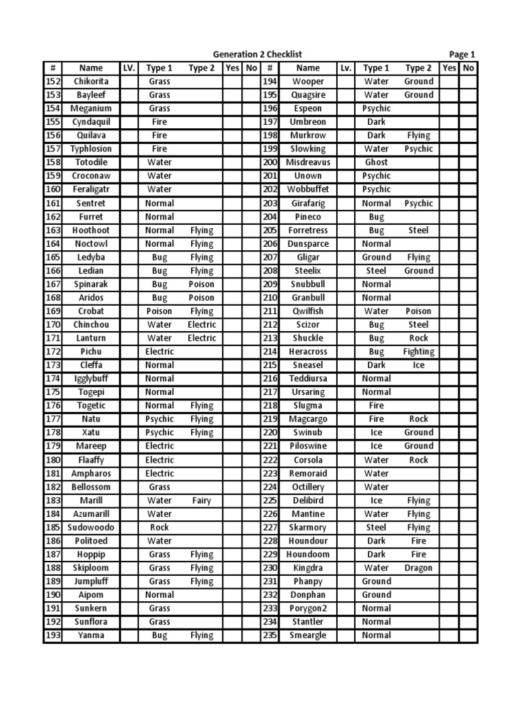 Generation 2 Pokémon Checklist | PDF