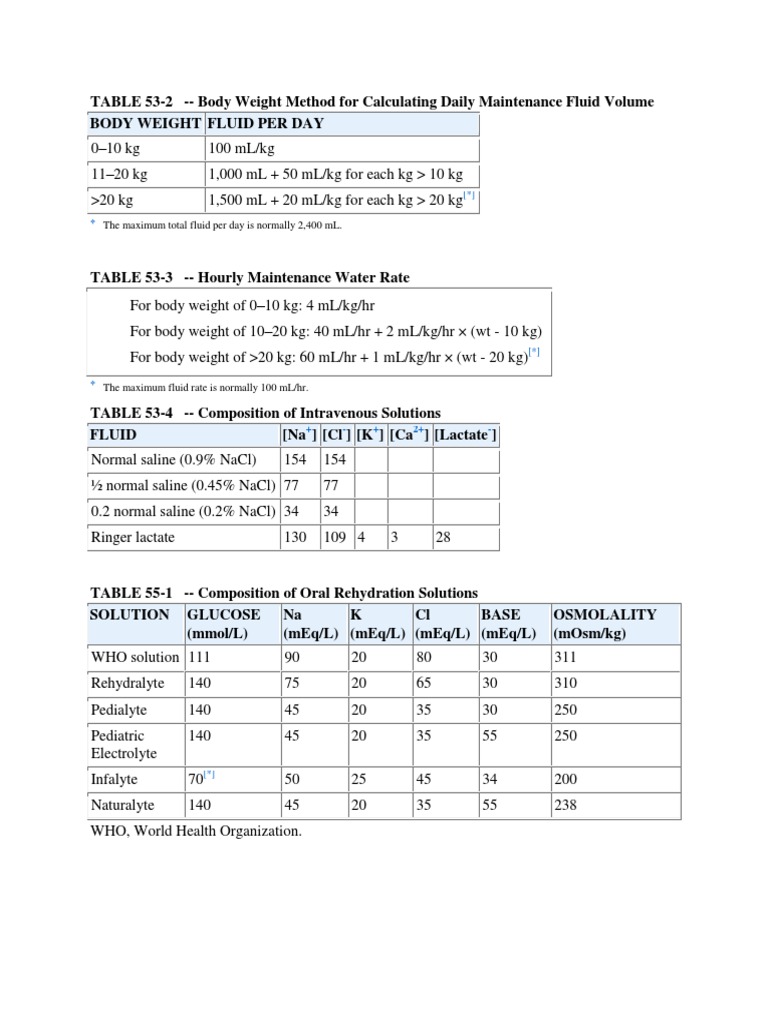 Guidelines for Calculating Fluid Requirements and Compositions of Intravenous and Oral