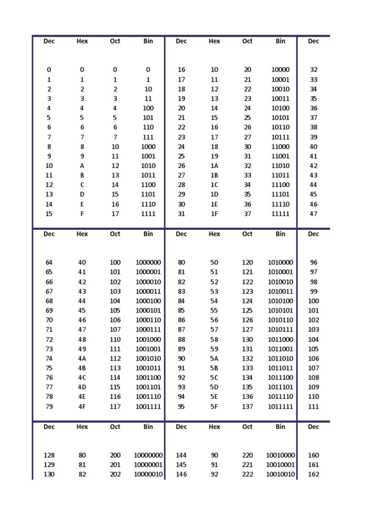 hex to binary and decimal converter.xls