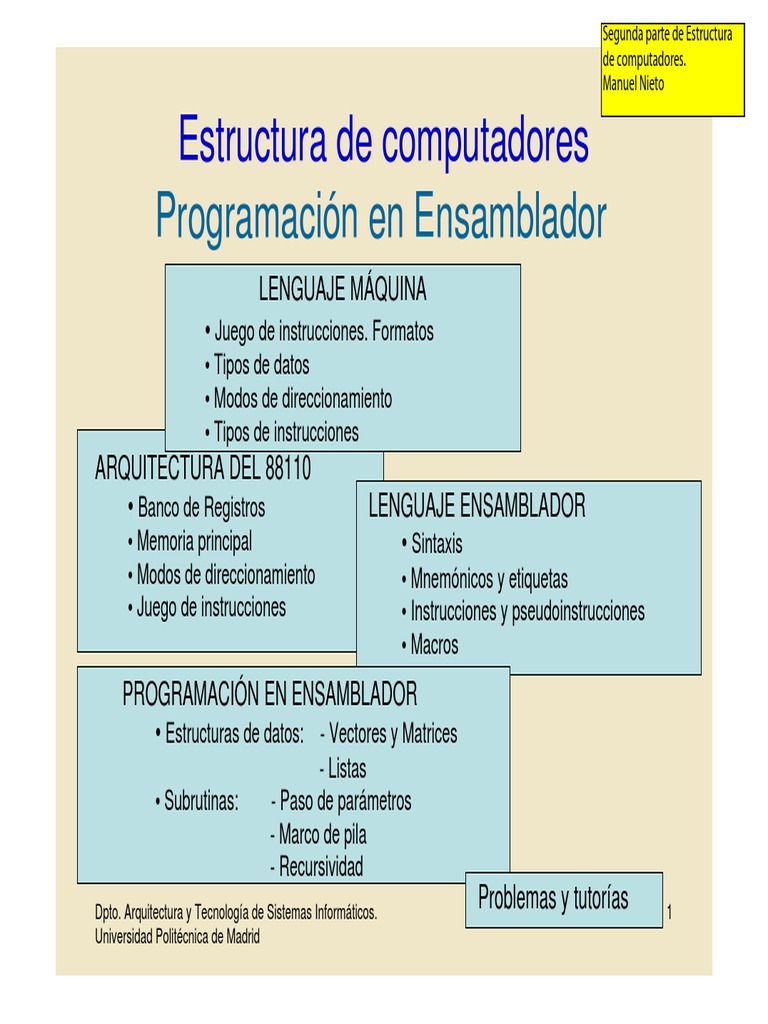EC Ensamblador Lenguaje ensamblador Recurrencia