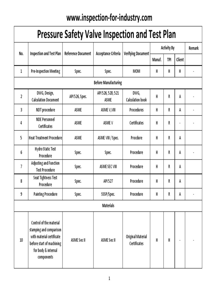 Itp Safety Valve Environment Engineering