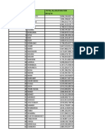 Devolution Funds To Counties