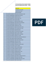 Senarai Calon & Lokasi Peperiksaan Akhir Semester Mei 2013 Bagi Subjek OUMM3203 (Etika Profesional) & HBEF2503 (Kaedah Penyelidikan Dalam Pendidikan) PP Kelantan