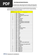 List of Approved Special Characters: Special Character Alt+ Description