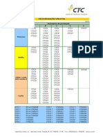 CTC 9 Dados