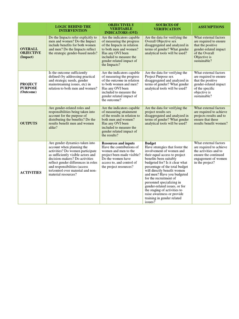 Gender Impact Assessment Framework | PDF | Gender | Gender Studies
