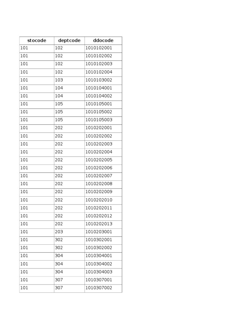 Ddo Codes