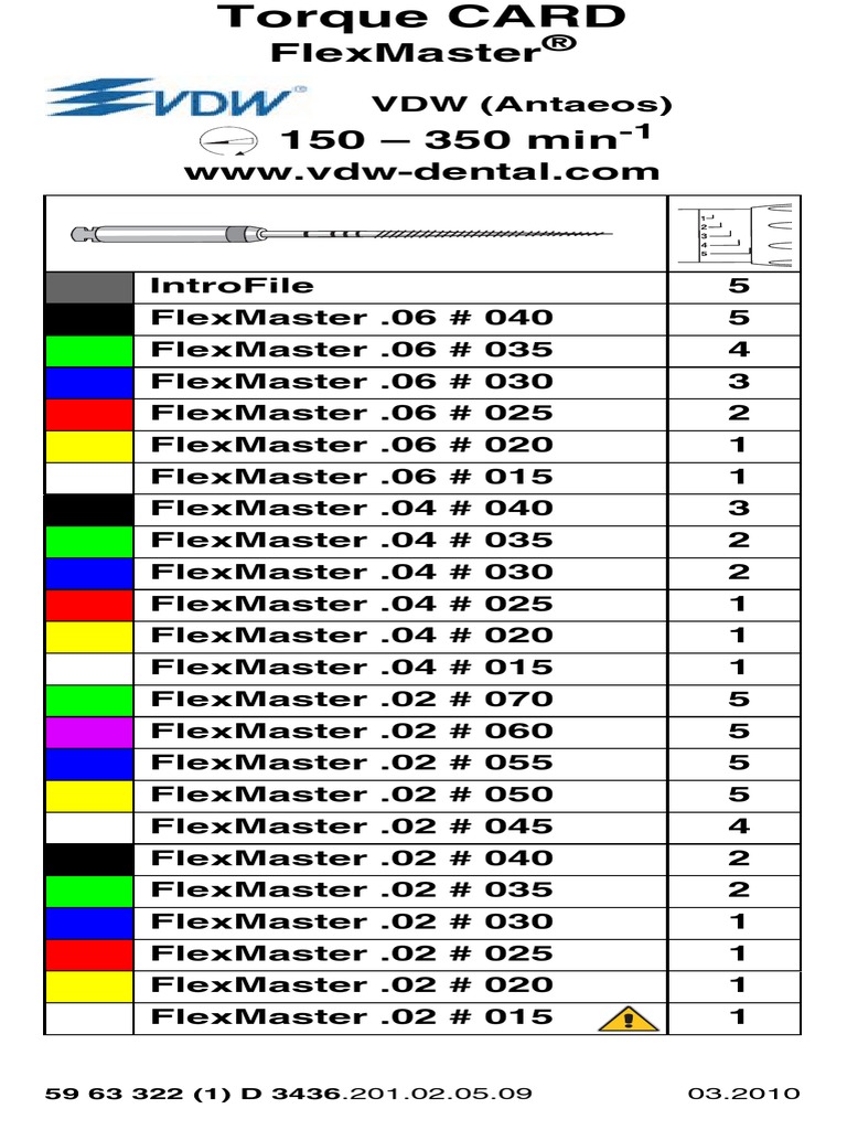 Torque Card | PDF | Business