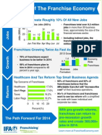 INFOGRAPHIC - The State of The Franchise Economy in 2013