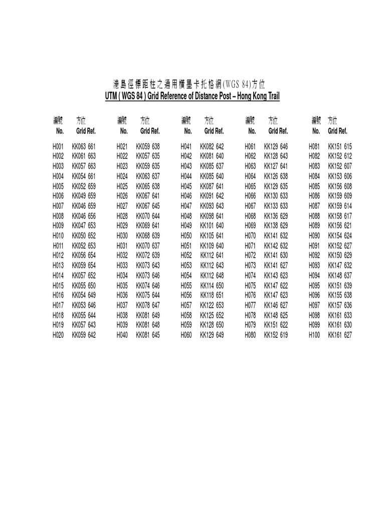 Hong Kong Trail Distance Post Grid Reference | PDF | Technology ...