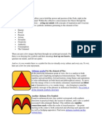 Universal Fire Symbols