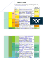 Tabel Waktu Geologi